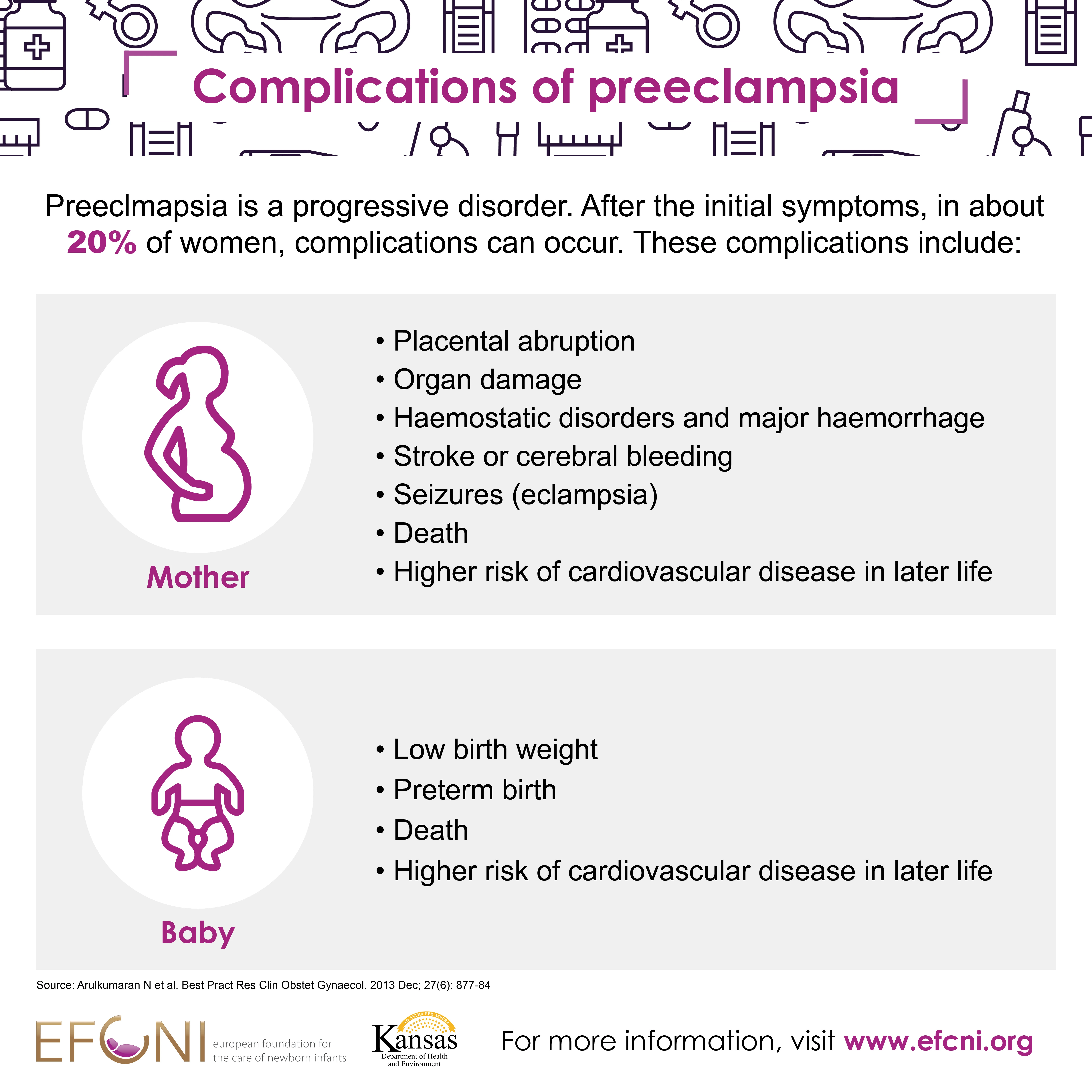 Preeclampsia Social Media Graphic - Did you know? - complications